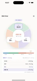 JASSO 基準の判定(肥満2度)